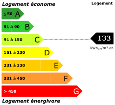 DPE C