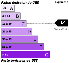 GES C