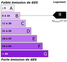 GES B